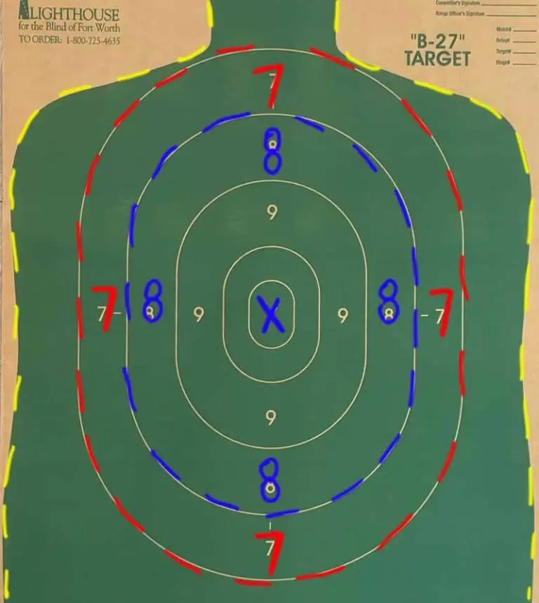 LTC Range Proficiency